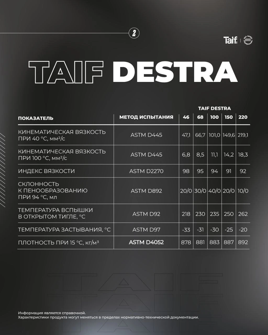 Масло компрессорное минеральное TAIF DESTRA VDL 46  (бочка 205 л)